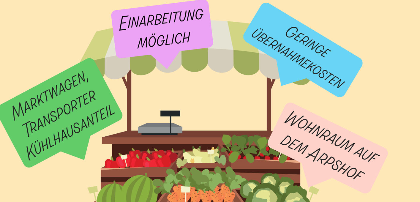 Wir suchen: Nachfolger:innen Wochenmarkt